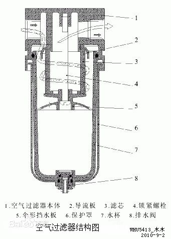 空氣過濾器運(yùn)行原理
